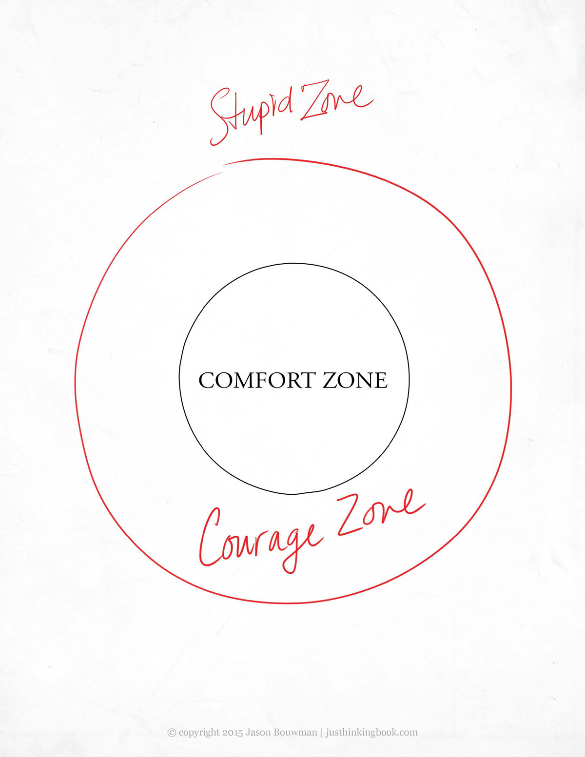Poster: Comfort zone